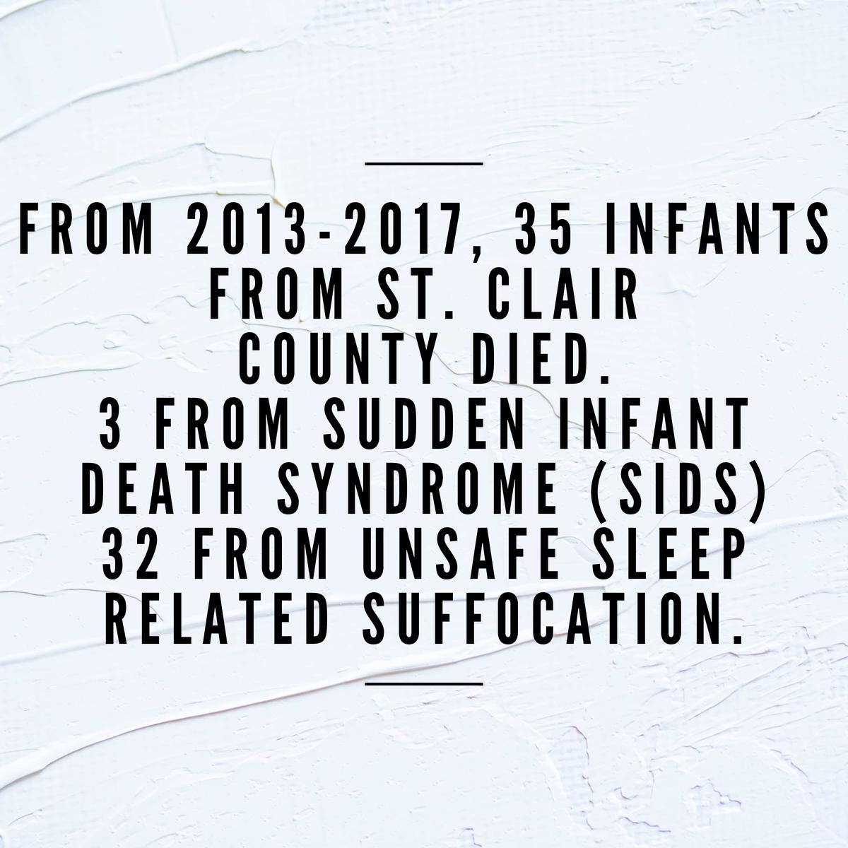 35 infant deaths in St. Clair County 