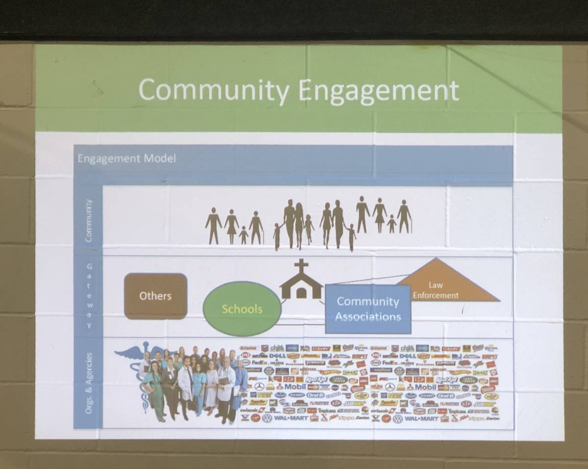 Community Engagement Slide
