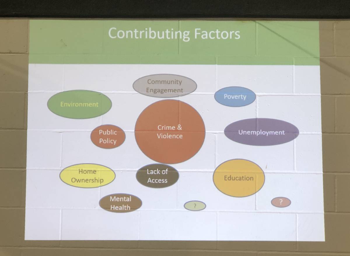 Discussion on Contributing Factors