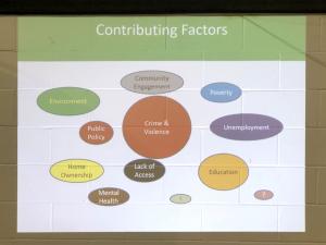 Pastor Charles Roger's discussion on contributing factors within the community.